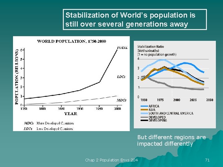 Stabilization of World’s population is still over several generations away But different regions are