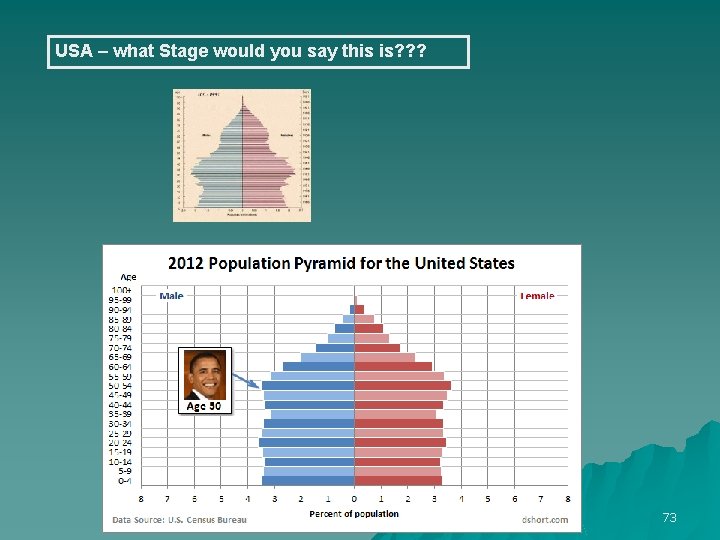 USA – what Stage would you say this is? ? ? Chap 2 Population