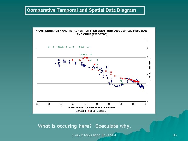 Comparative Temporal and Spatial Data Diagram What is occuring here? Speculate why. Chap 2