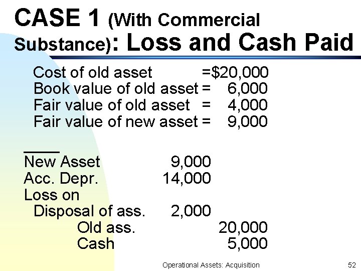 CASE 1 (With Commercial Substance): Loss and Cash Paid Cost of old asset =$20, CASE 1 (With Commercial Substance): Loss and Cash Paid Cost of old asset =$20,