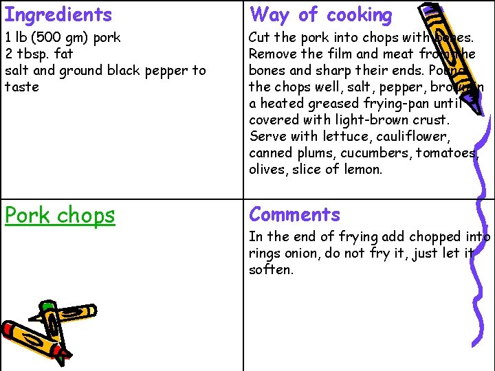 Ingredients Way of cooking 1 lb (500 gm) pork 2 tbsp. fat salt and