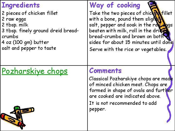 Ingredients Way of cooking 2 pieces of chicken fillet 2 raw eggs 2 tbsp.