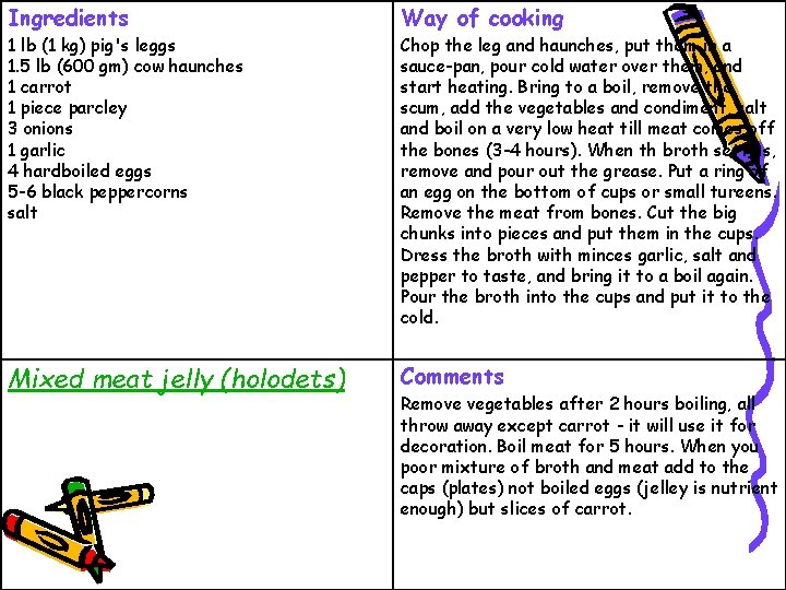 Ingredients Way of cooking 1 lb (1 kg) pig's leggs 1. 5 lb (600