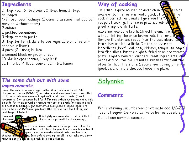 Ingredients Way of cooking 5 tbsp. veal, 5 tbsp beef, 5 tbsp. ham, 3