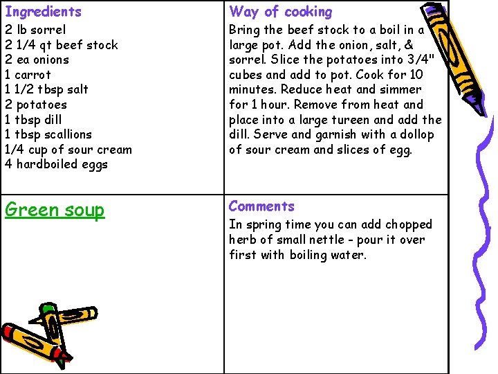 Ingredients Way of cooking 2 lb sorrel 2 1/4 qt beef stock 2 ea