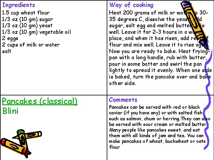 Ingredients Way of cooking 1. 5 cup wheat flour 1/3 oz (10 gm) sugar