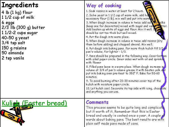 Ingredients Way of cooking 4 lb (1 kg) flour 1 1/2 cup of milk