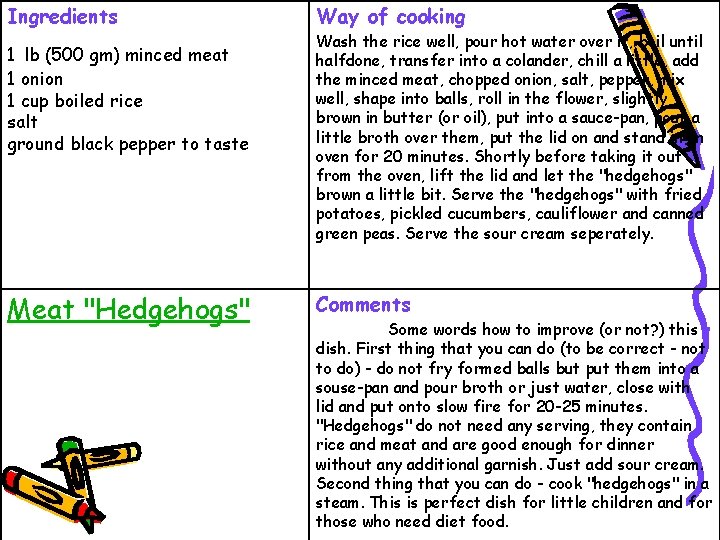 Ingredients 1 lb (500 gm) minced meat 1 onion 1 cup boiled rice salt