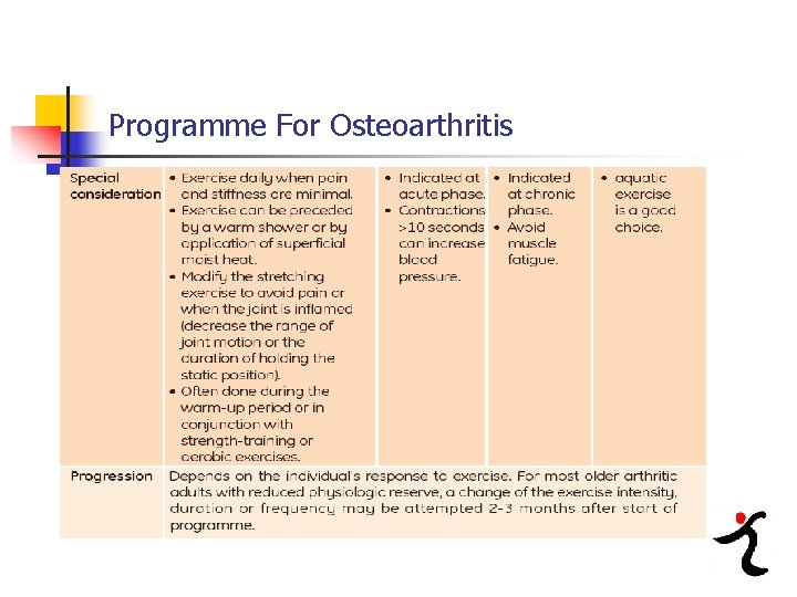 Programme For Osteoarthritis 