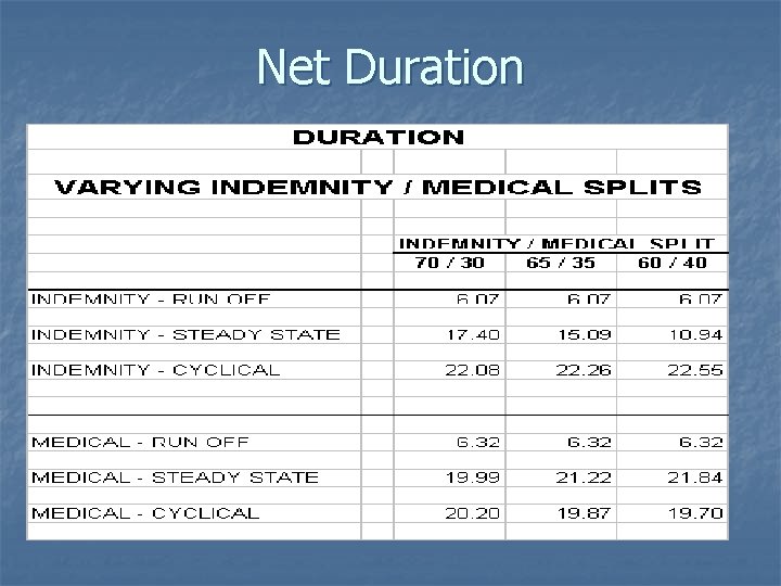 Net Duration 