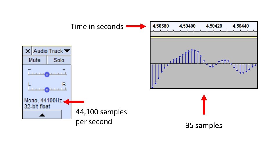 Time in seconds 44, 100 samples per second 35 samples 