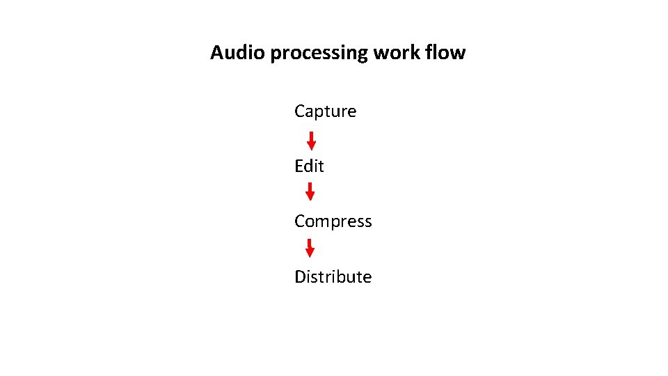 Audio processing work flow Capture Edit Compress Distribute 