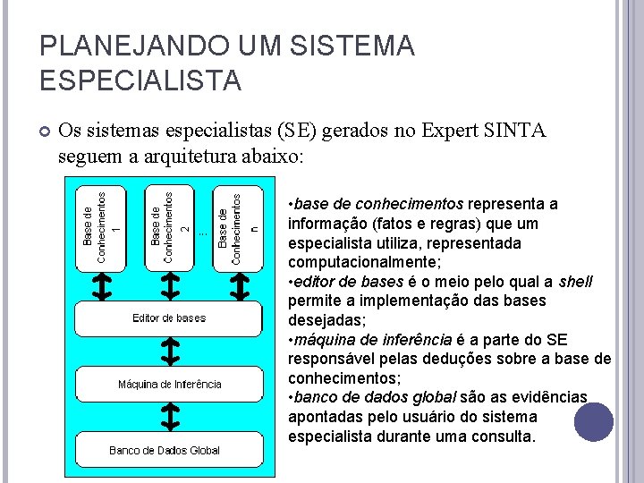 PLANEJANDO UM SISTEMA ESPECIALISTA Os sistemas especialistas (SE) gerados no Expert SINTA seguem a PLANEJANDO UM SISTEMA ESPECIALISTA Os sistemas especialistas (SE) gerados no Expert SINTA seguem a