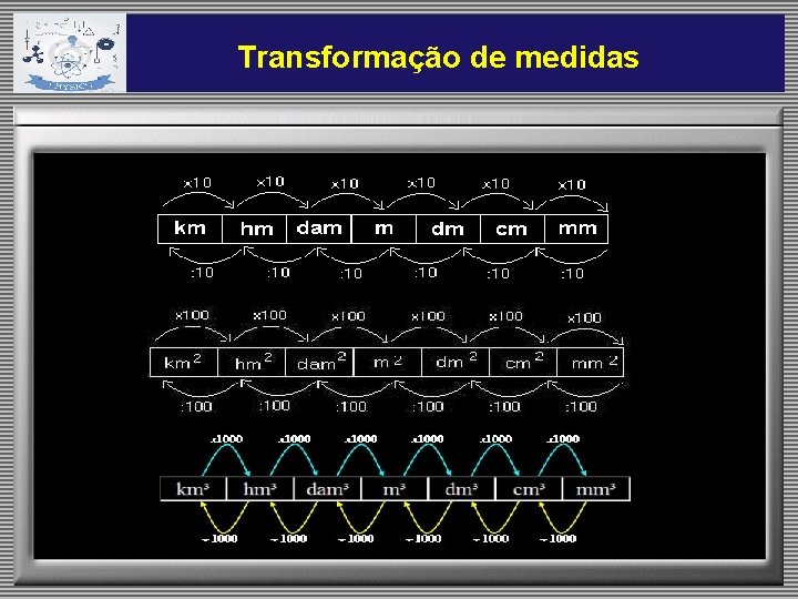 Transformação de medidas 