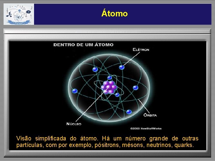 Átomo Visão simplificada do átomo. Há um número grande de outras partículas, com por