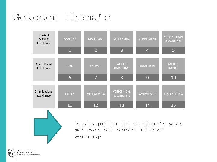 Gekozen thema’s Plaats pijlen bij de thema’s waar men rond wil werken in deze