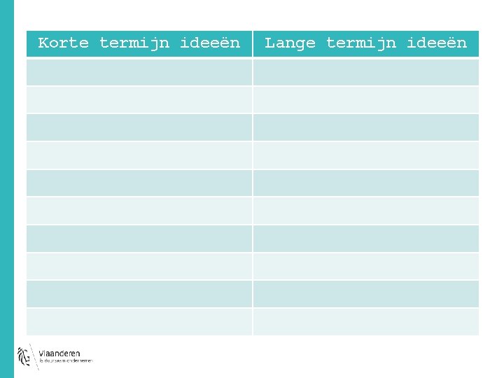 Korte termijn ideeën Lange termijn ideeën 