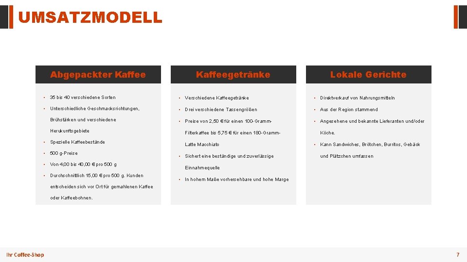 UMSATZMODELL Abgepackter Kaffeegetränke Lokale Gerichte • 35 bis 40 verschiedene Sorten • Verschiedene Kaffeegetränke