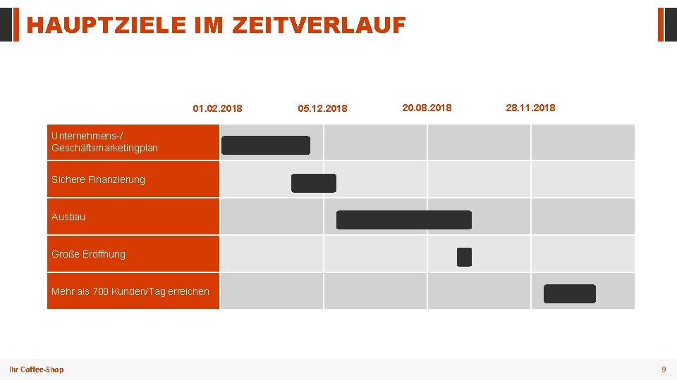 HAUPTZIELE IM ZEITVERLAUF 01. 02. 2018 05. 12. 2018 20. 08. 2018 28. 11.