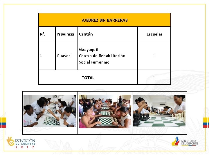 AJEDREZ SIN BARRERAS N°. 1 Provincia Cantón Guayas Guayaquil Centro de Rehabilitación Social Femenino