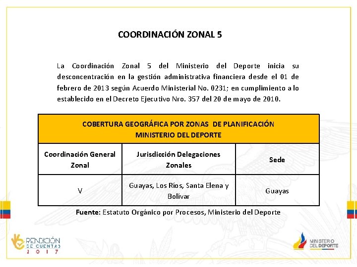 COORDINACIÓN ZONAL 5 La Coordinación Zonal 5 del Ministerio del Deporte inicia su desconcentración