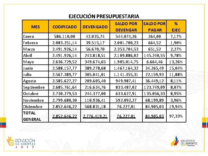 EJECUCIÓN PRESUPUESTARIA MES Enero Febrero Marzo Abril Mayo Junio Julio Agosto Septiembre Octubre Noviembre