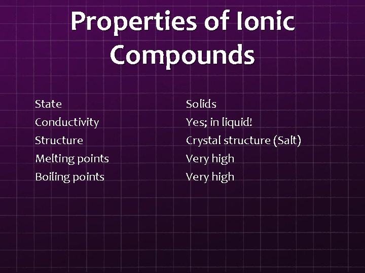 Properties of Ionic Compounds State Conductivity Structure Melting points Solids Yes; in liquid! Crystal