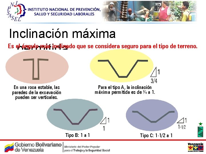 C Confined Spaces 12 Inclinación máxima Es el ángulo más inclinado que se considera