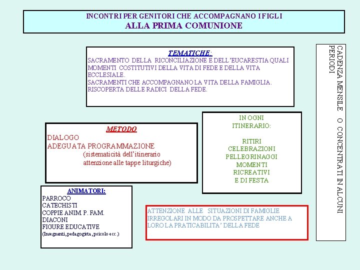 INCONTRI PER GENITORI CHE ACCOMPAGNANO I FIGLI ALLA PRIMA COMUNIONE SACRAMENTO DELLA RICONCILIAZIONE E