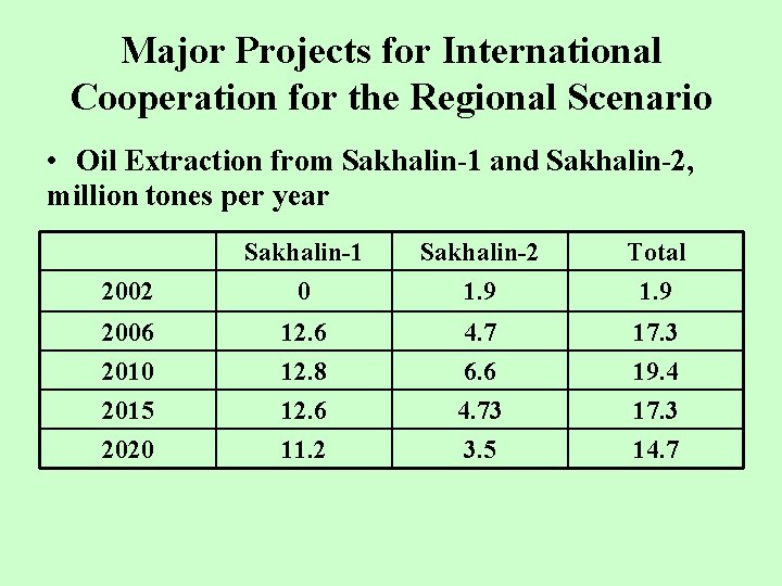 Major Projects for International Cooperation for the Regional Scenario • Oil Extraction from Sakhalin-1