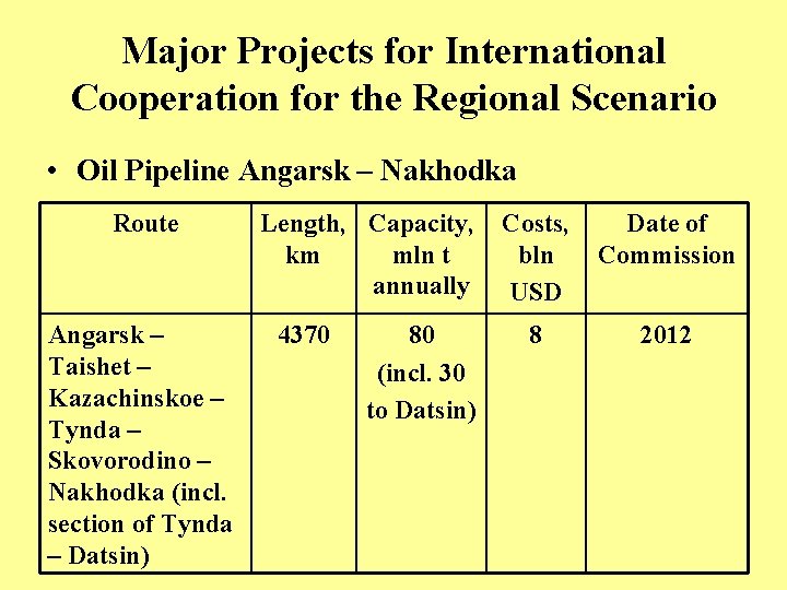 Major Projects for International Cooperation for the Regional Scenario • Oil Pipeline Angarsk –