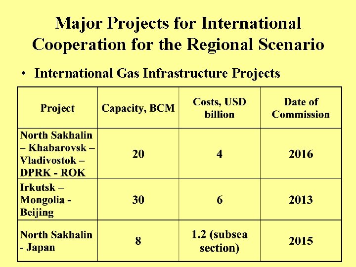 Major Projects for International Cooperation for the Regional Scenario • International Gas Infrastructure Projects