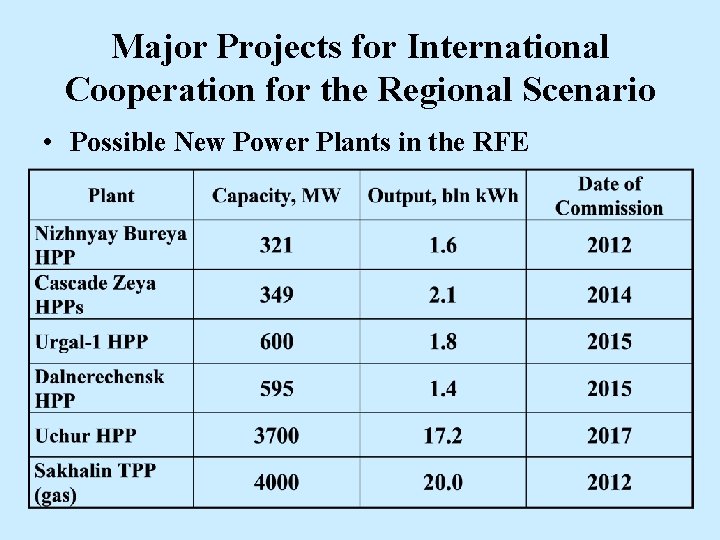 Major Projects for International Cooperation for the Regional Scenario • Possible New Power Plants