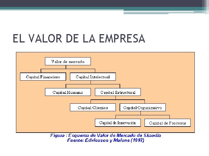 EL VALOR DE LA EMPRESA 