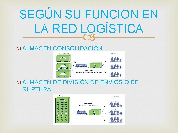 SEGÚN SU FUNCION EN LA RED LOGÍSTICA ALMACEN CONSOLIDACIÓN. ALMACÉN DE DIVISIÓN DE ENVÍOS