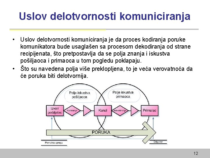 Uslov delotvornosti komuniciranja • Uslov delotvornosti komuniciranja je da proces kodiranja poruke komunikatora bude