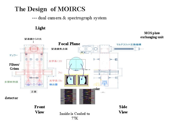 The Design of MOIRCS --- dual camera & spectrograph system Light MOS plate exchanging