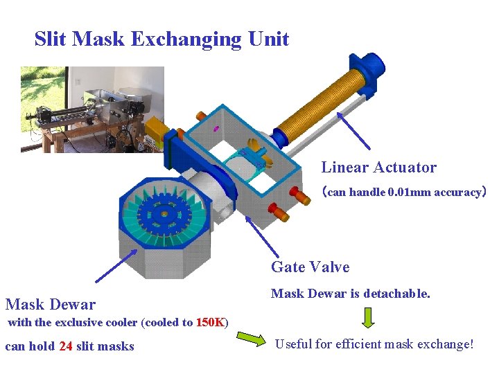 Slit Mask Exchanging Unit Linear Actuator （can handle 0. 01 mm accuracy） Gate Valve