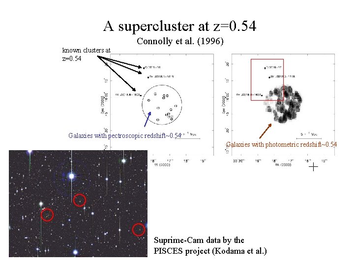 A supercluster at z=0. 54 Connolly et al. (1996) known clusters at z=0. 54