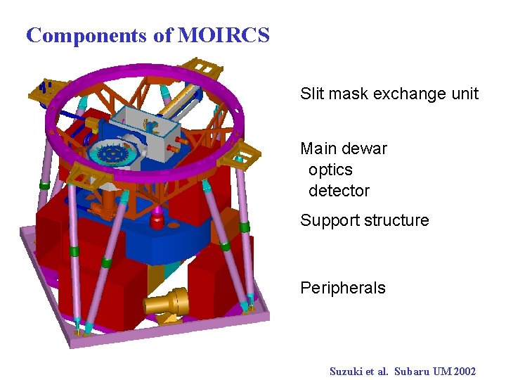 Components of MOIRCS Slit mask exchange unit Main dewar optics detector Support structure Peripherals