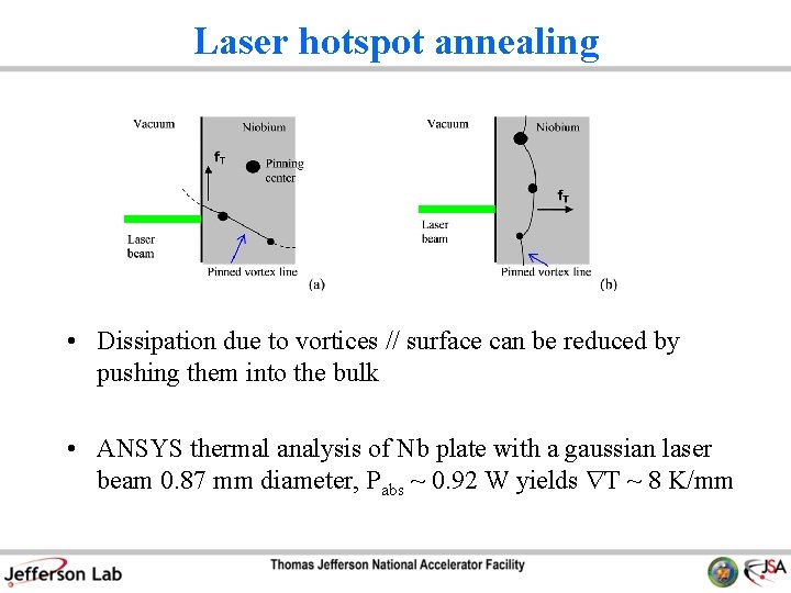 Laser hotspot annealing • Dissipation due to vortices // surface can be reduced by