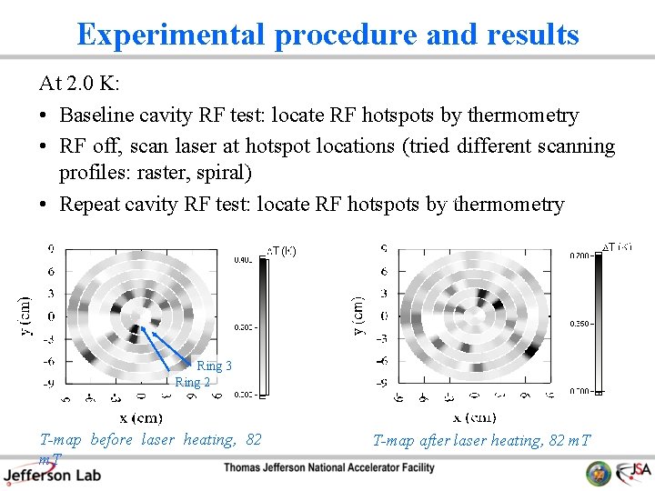 Experimental procedure and results At 2. 0 K: • Baseline cavity RF test: locate