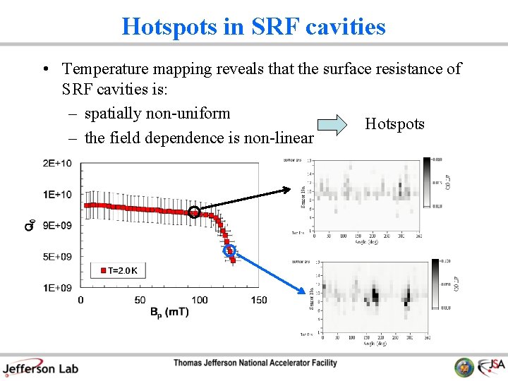 Hotspots in SRF cavities • Temperature mapping reveals that the surface resistance of SRF