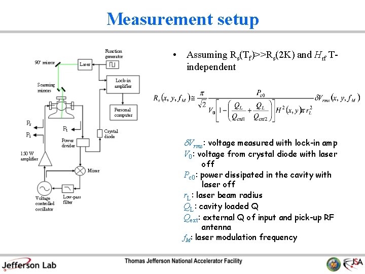 Measurement setup • Assuming Rs(Tf)>>Rs(2 K) and Hrf Tindependent d. Vrms: voltage measured with