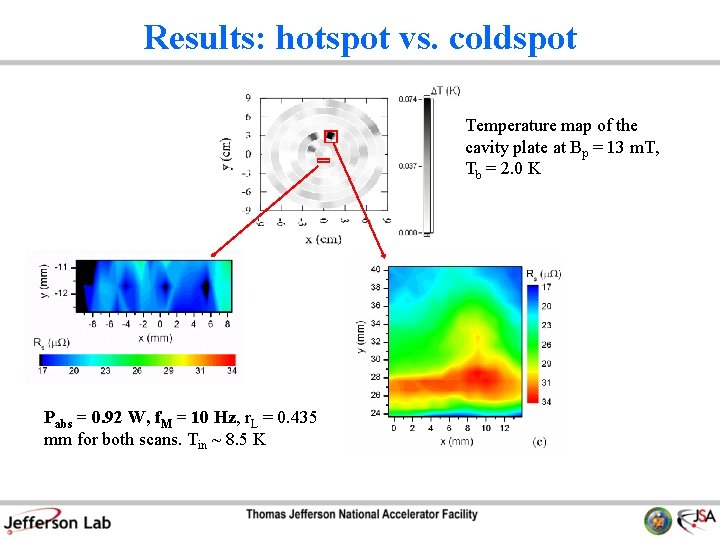 Results: hotspot vs. coldspot Temperature map of the cavity plate at Bp = 13