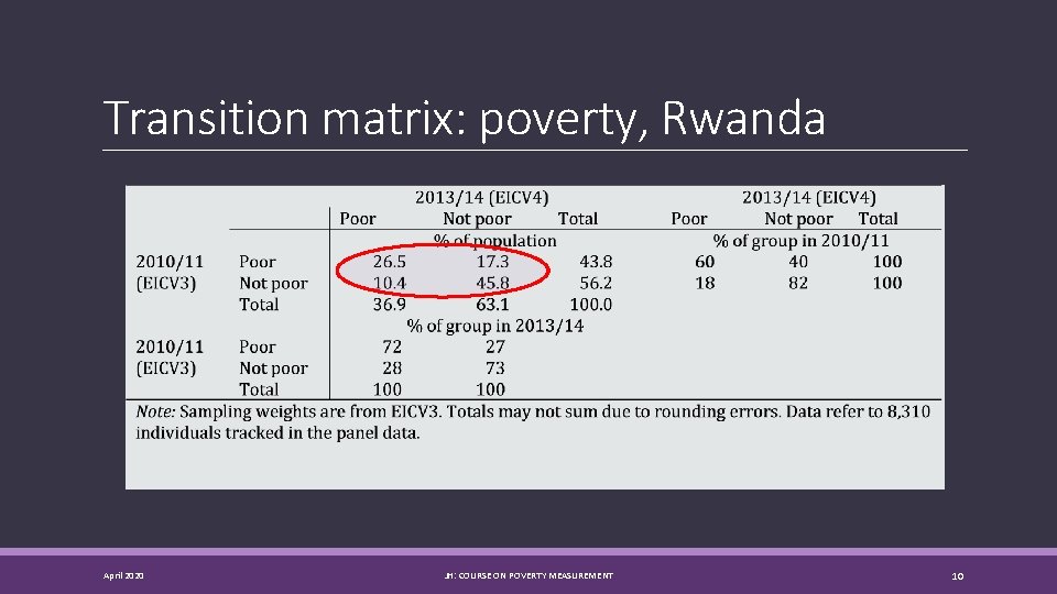 Transition matrix: poverty, Rwanda April 2020 JH: COURSE ON POVERTY MEASUREMENT 10 