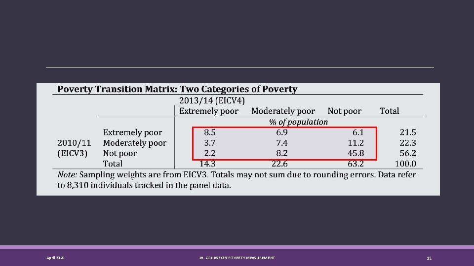 April 2020 JH: COURSE ON POVERTY MEASUREMENT 11 