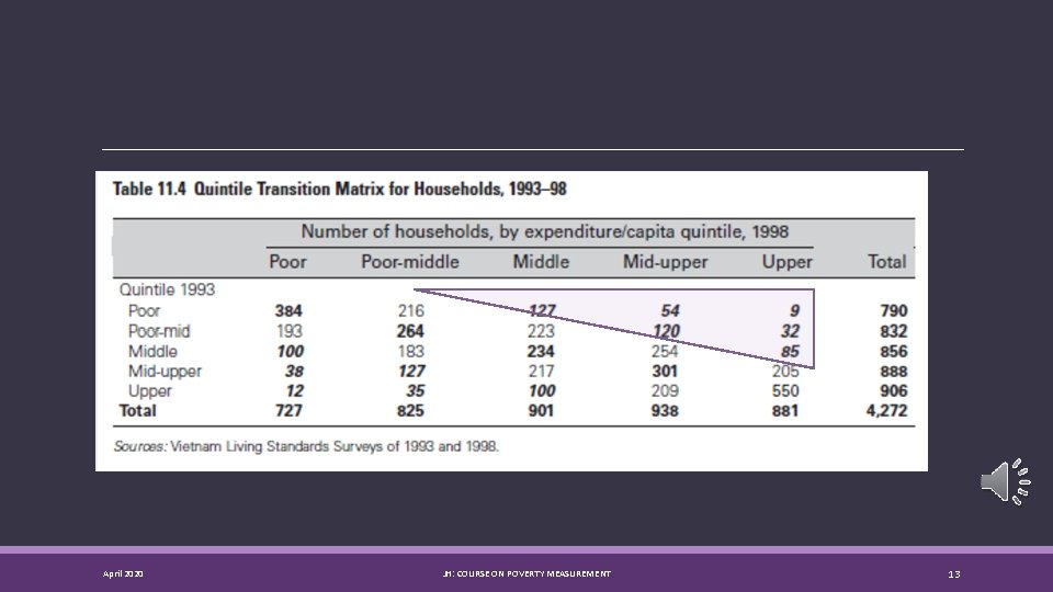 April 2020 JH: COURSE ON POVERTY MEASUREMENT 13 