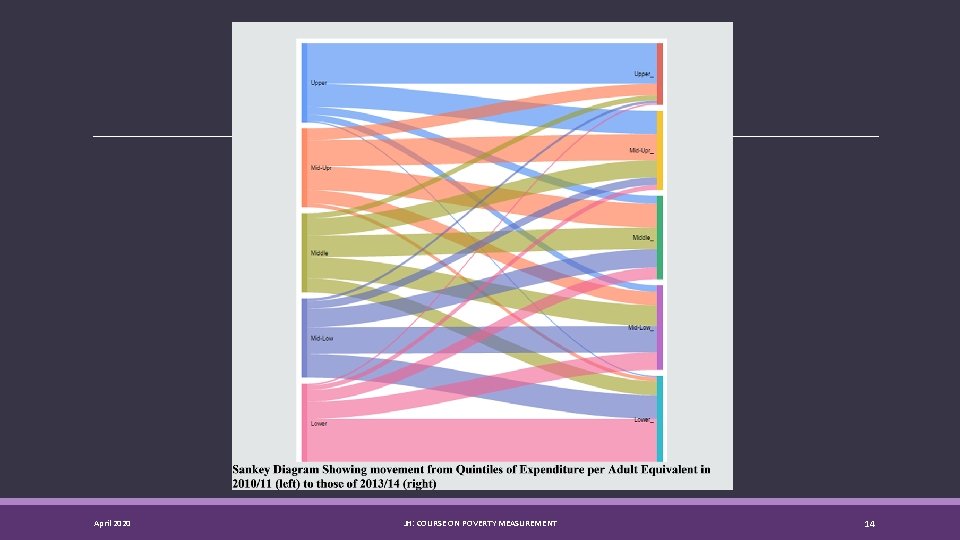 April 2020 JH: COURSE ON POVERTY MEASUREMENT 14 