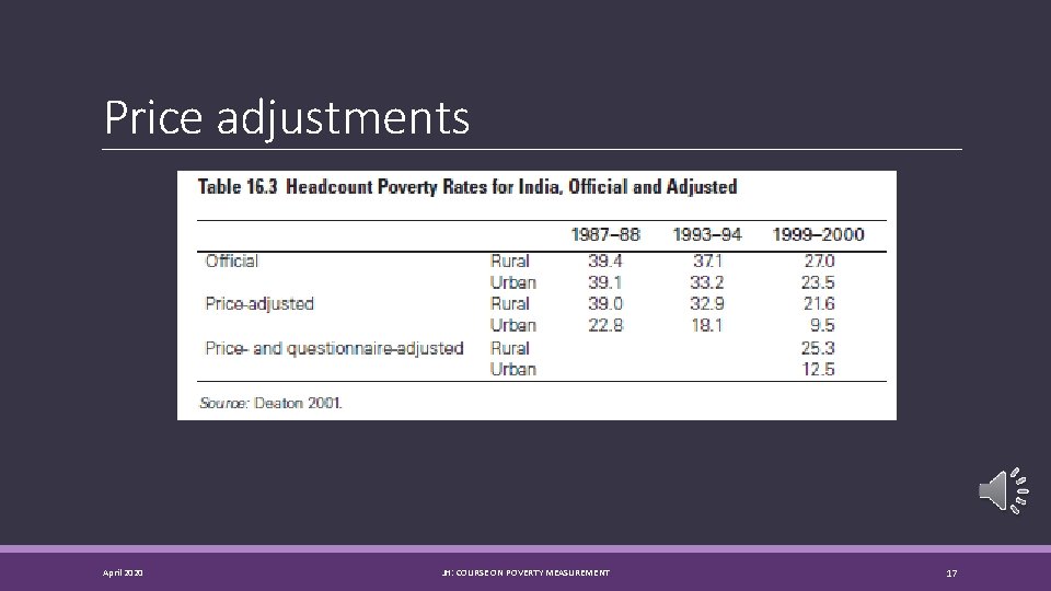 Price adjustments April 2020 JH: COURSE ON POVERTY MEASUREMENT 17 